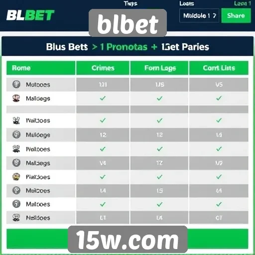 Comparativo das promoções e bônus do blbet